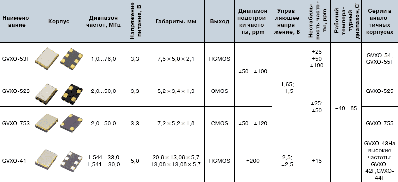 Обозначение на схеме кварцевого резонатора гост