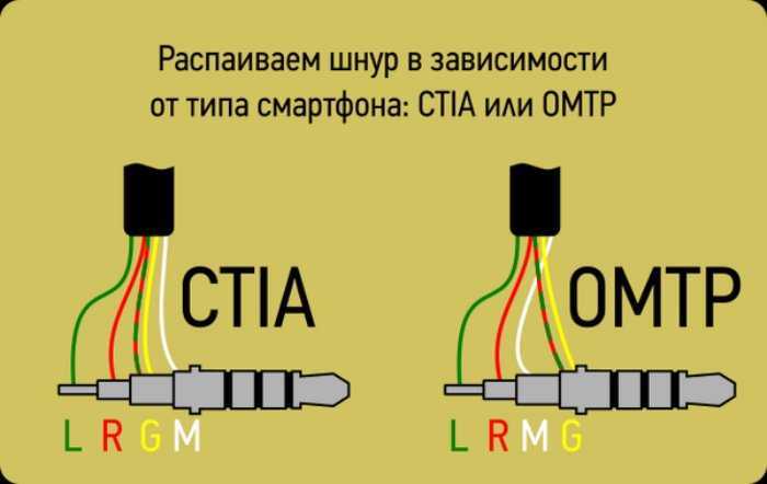 Штекер на схеме