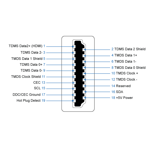 Hdmi кабель распиновка схема