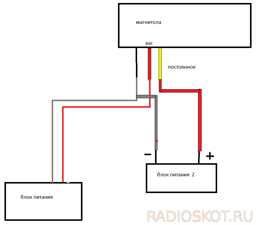 Подключить автомагнитолу к аккумулятору 12 вольт схема. Схема подключения магнитолы напрямую от АКБ. Схема подключения автомобильной магнитолы к аккумулятору напрямую. Схема подключения магнитолы от блока питания.