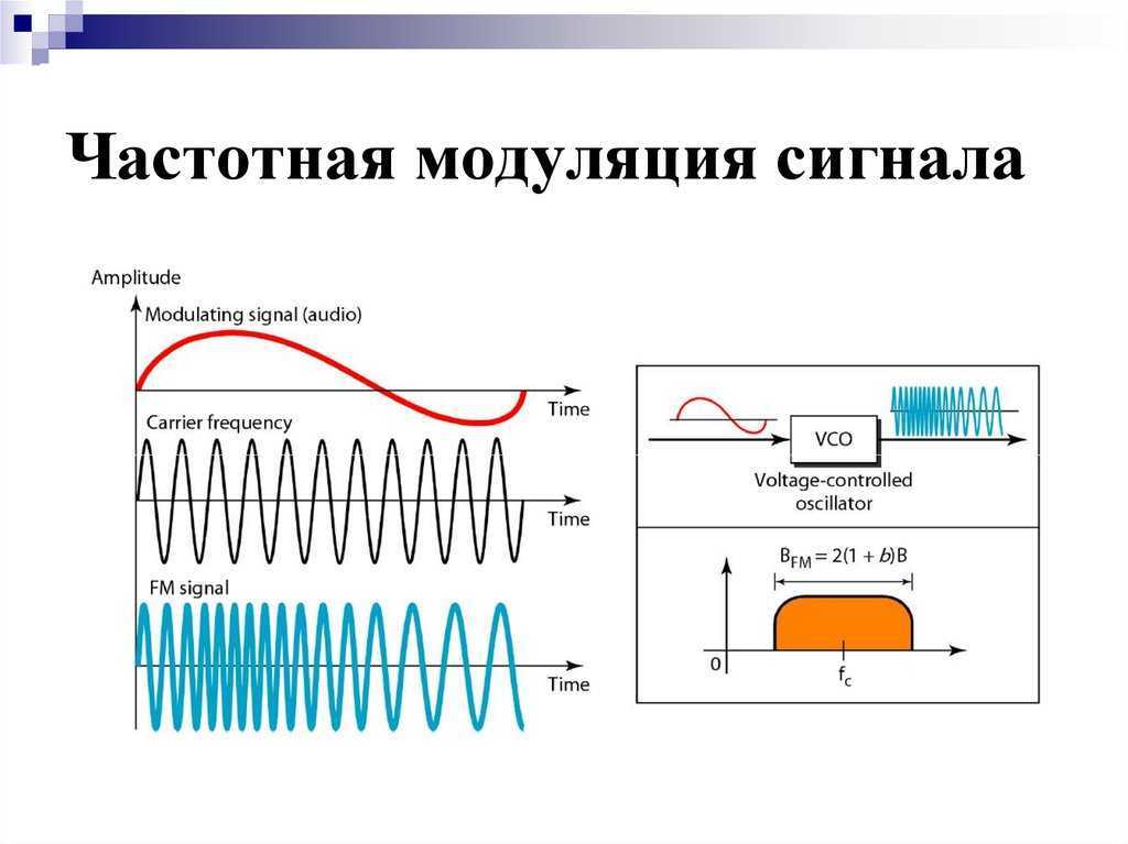 Вид модуляции сигнала изображения радиосигнал