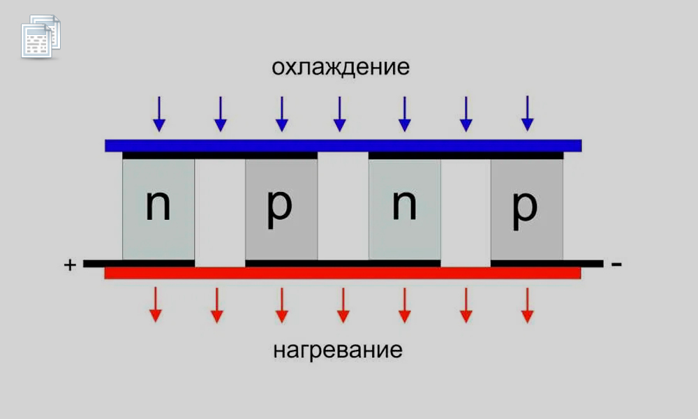 Эффект пельтье схема