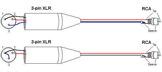 Xlr кабель распайка. XLR XLR кабель распайка. XLR RCA кабель распайка. Схема распайки XLR RCA. Распайка балансного кабеля XLR RCA stereo.