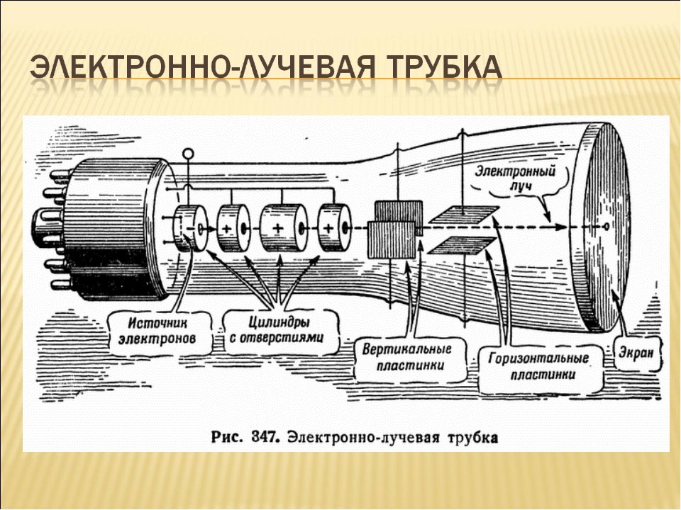 Схема электронной пушки