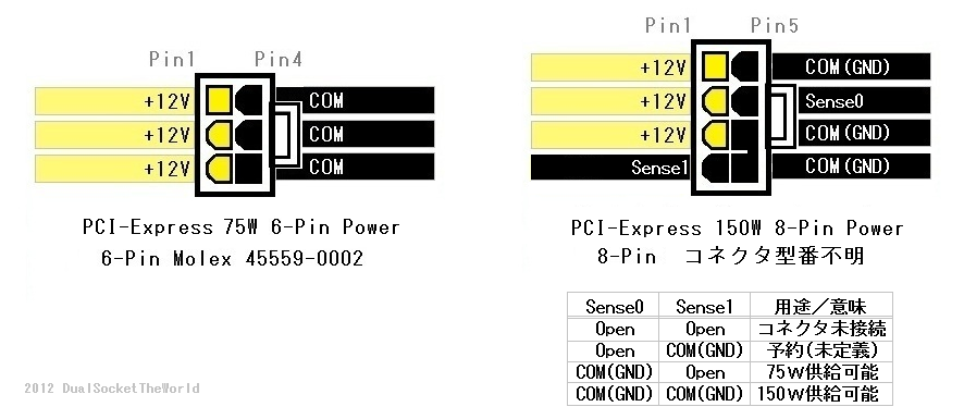 8 pin распиновка. 8 Пин питание видеокарты распиновка. Распайка питания видеокарты 6 Pin. PCI 8 Pin для видеокарты распиновка. 6 Пин провод распиновка.