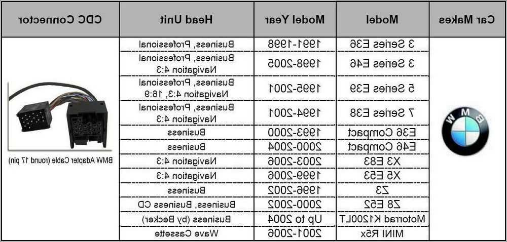 Распиновка е53 Цоколевка разъема cic bmw: BMW (2007-2016) Car Information Computer (CIC) Head U