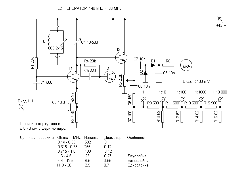 Вч генератор своими руками схема