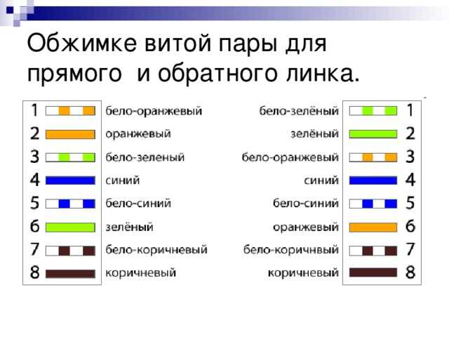 Схема подключения сетевого кабеля по цветам