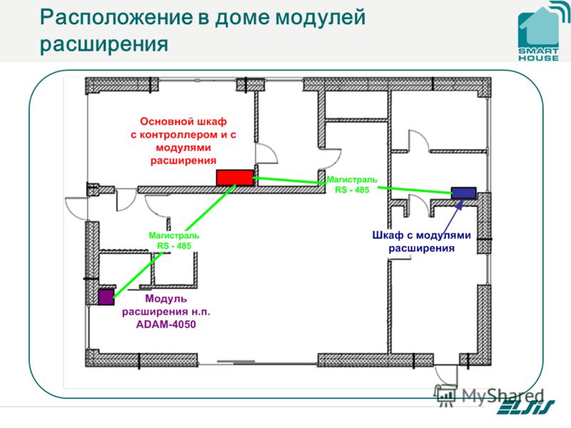 Схема домашнего