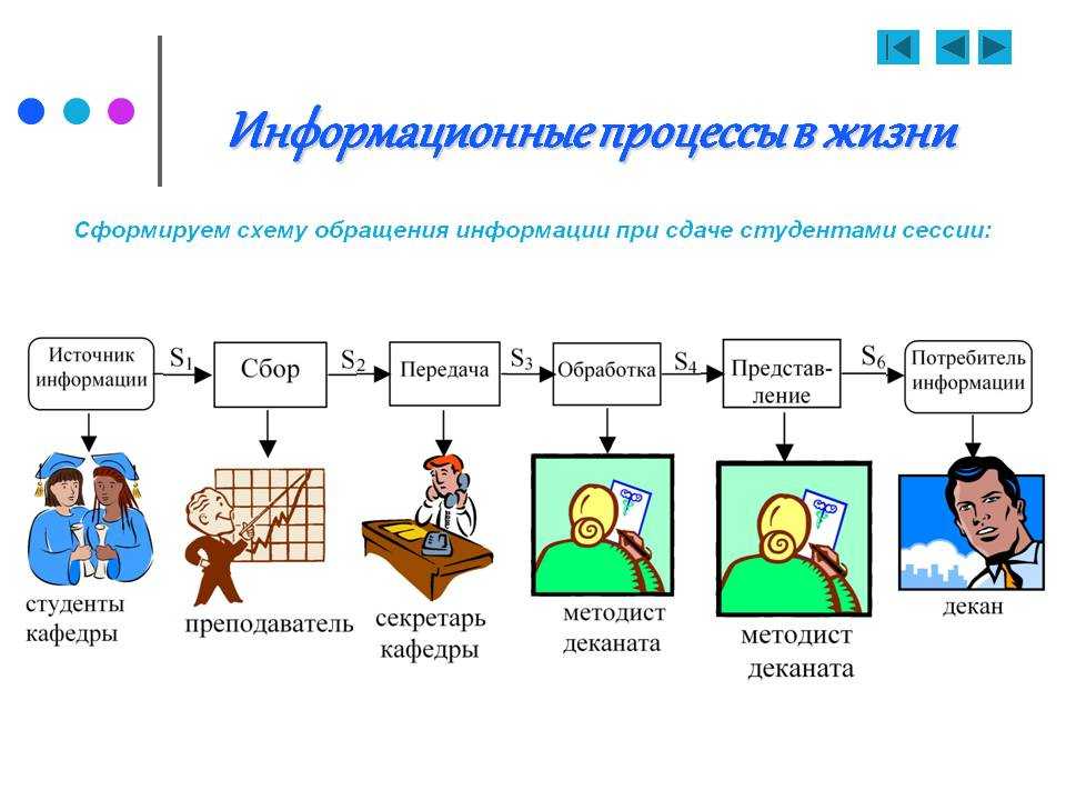 Рисунок это в информатике