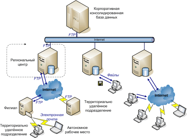 Схема информационной системы предприятия