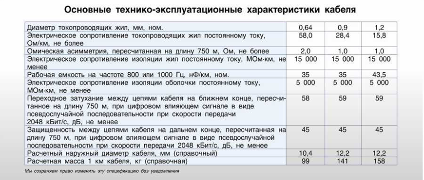 Характеристика шнуров