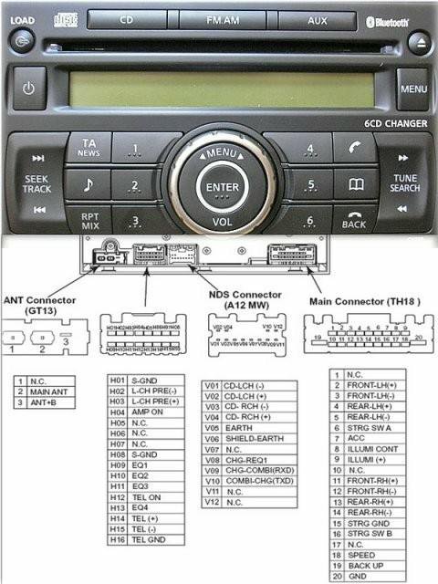 Ниссан кашкай магнитола штатная инструкция