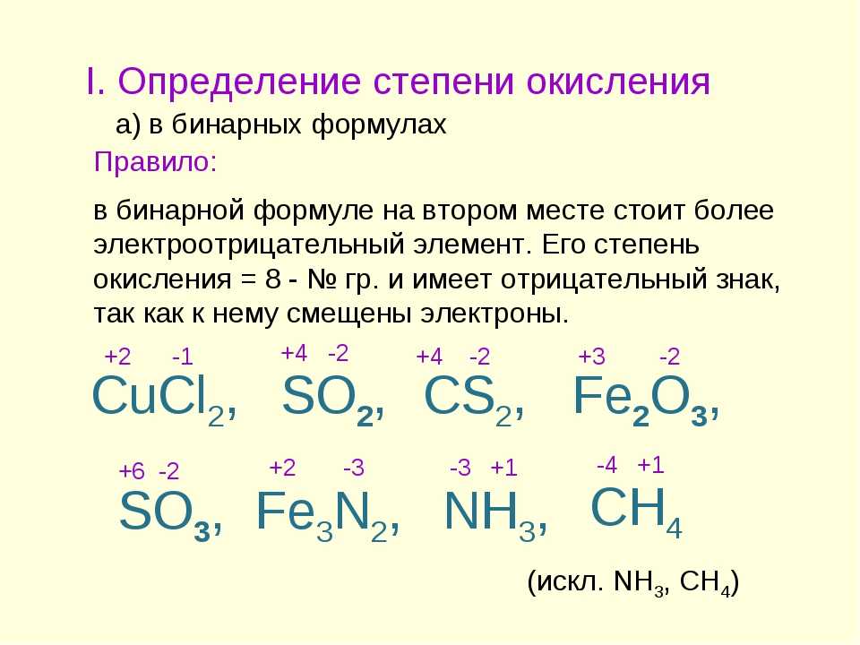 Схема образования соединений калия и серы