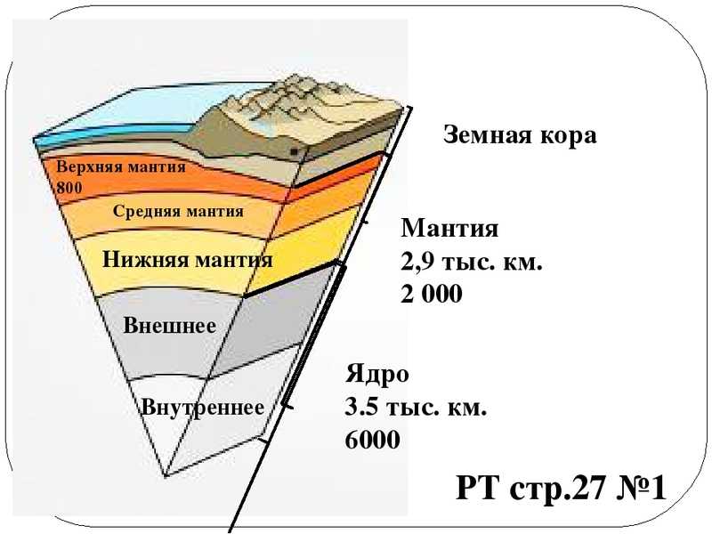  земли:  расположения земельного участка на кадастровом плане .