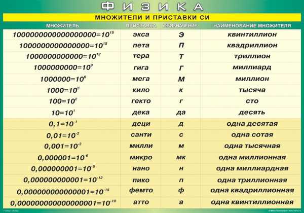 Обозначение приставки картинка