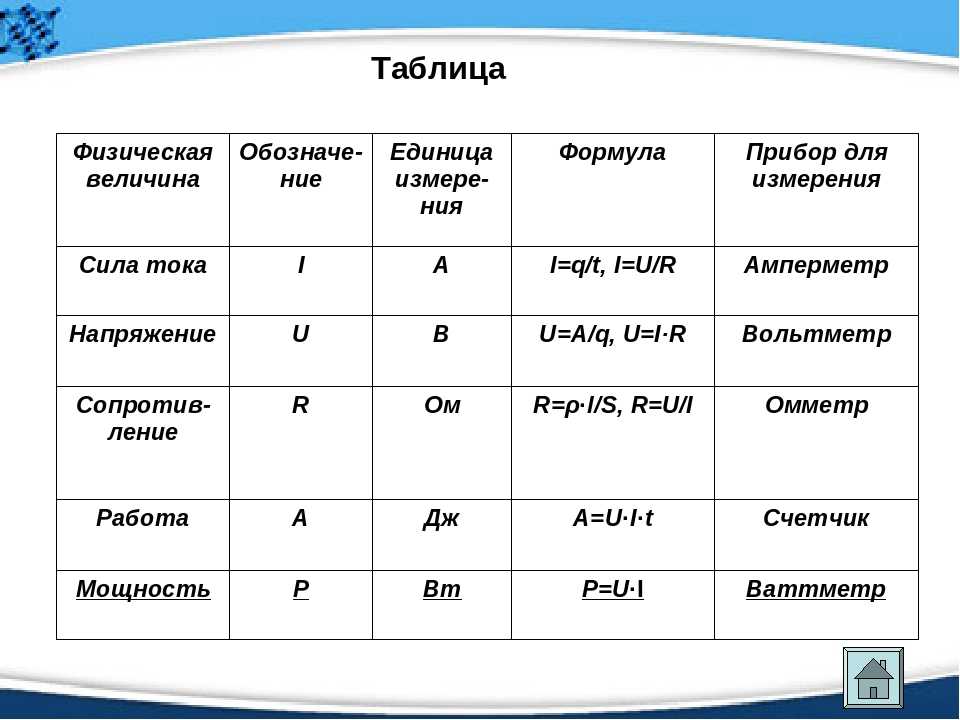 Заполните схему ответив на вопрос как обозначаются элементарные частицы каковы их заряды и масса