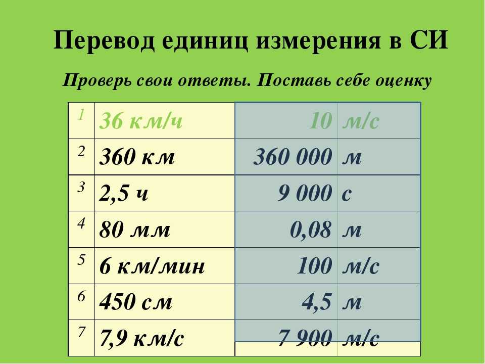 Перевод м картинки