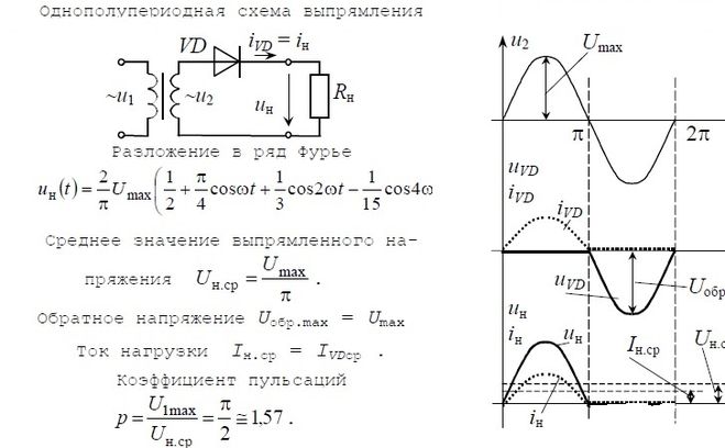 Коэффициент выпрямления схемы