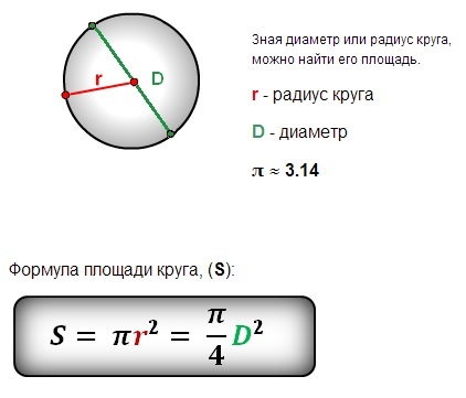 Количество и диаметр. Формула сечения окружности кабеля. Площадь круга формула через диаметр в мм2. Площадь круга формула через радиус и диаметр. Площадь круга через диаметр окружности.