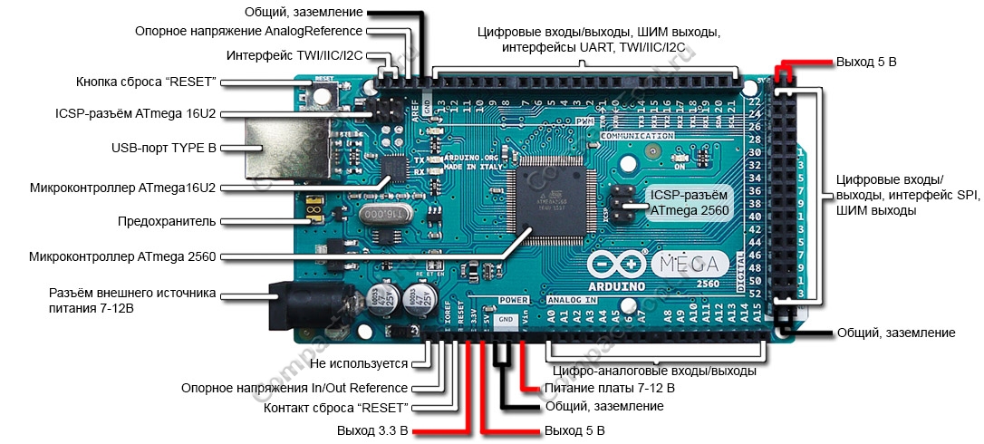 микроконтроллер ардуино