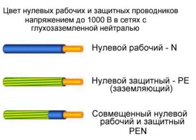 Фаза какого цвета провод. Цветовая маркировка проводов однофазной сети с заземлением. Маркировка трехфазных проводов. Цветовая маркировка трехфазных проводов. Цветовая маркировка проводов питания постоянного тока.