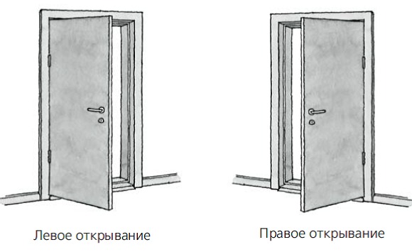 Схема открытия дверей