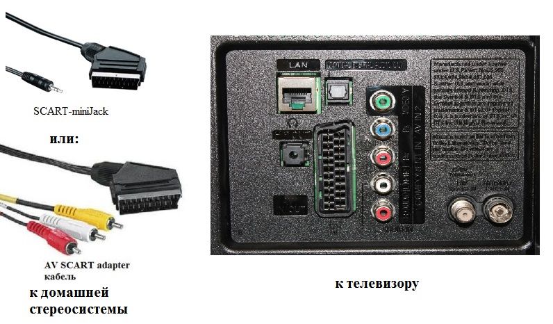 Скарт разъем на телевизоре