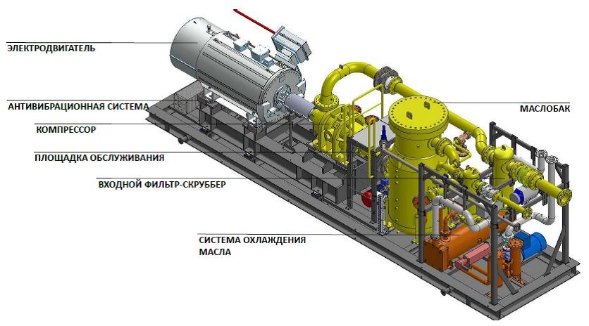 Нормы вибрации трубопроводов технологического газа компрессорных станций с центробежными нагнетателями