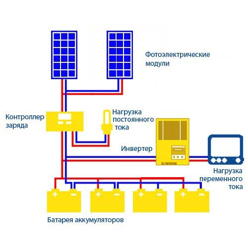 Электрическая схема солнечной электростанции