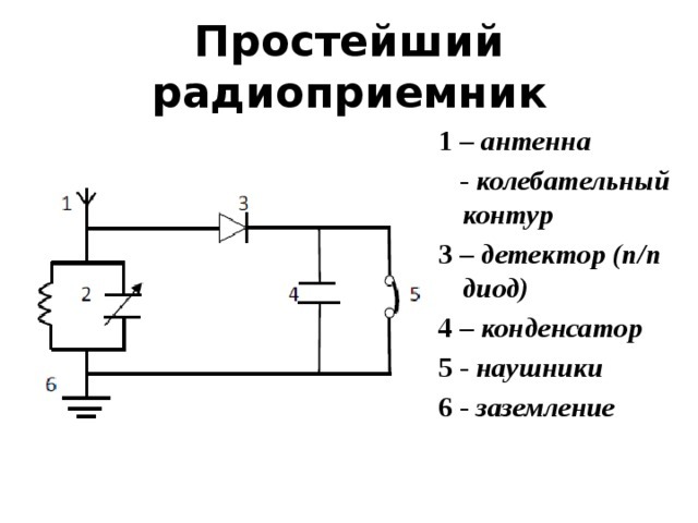 Начертите схему простейшего радиоприемника