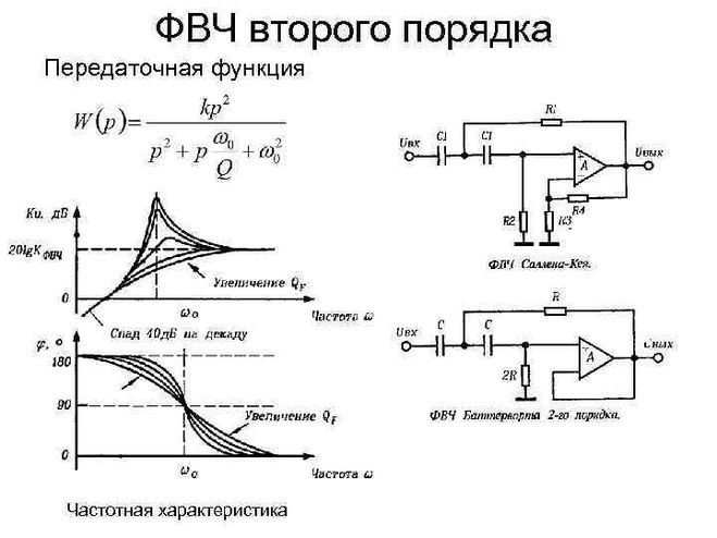 Фильтр нч на оу схема