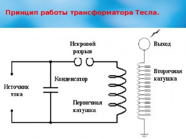 Схема простейшего трансформатора тесла