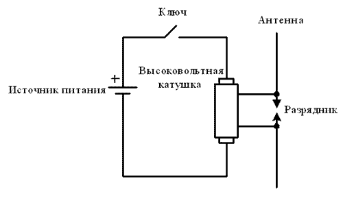 Радиопередатчик простая схема