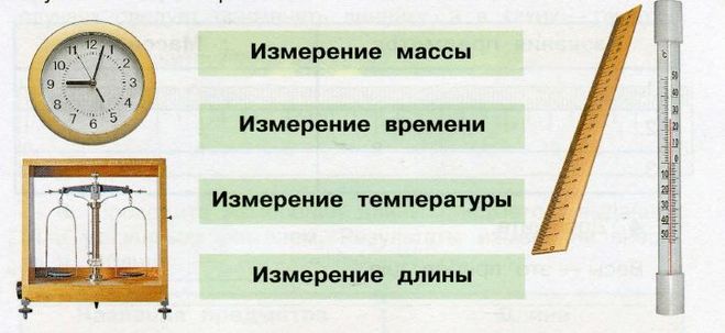 Какими измерениями измерять. Измерительные приборы 3 класс. Приборы для измерения окружающий мир. Измерительные приборы и инструменты 3 класс. Измерительные приборы и инструменты окружающий мир 3 класс.