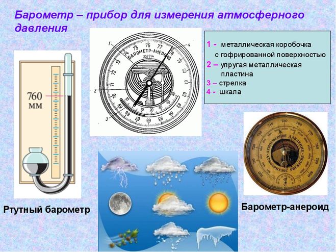 Рисунок атмосферное давление физика