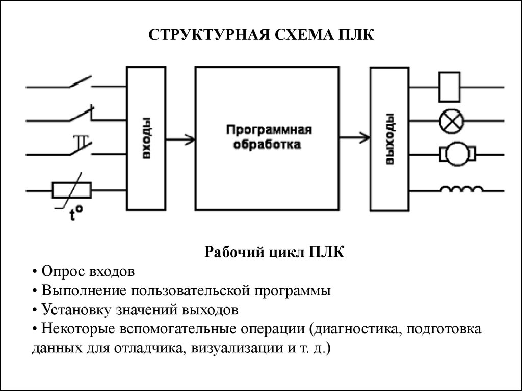 Структурная и принципиальная электрическая схема