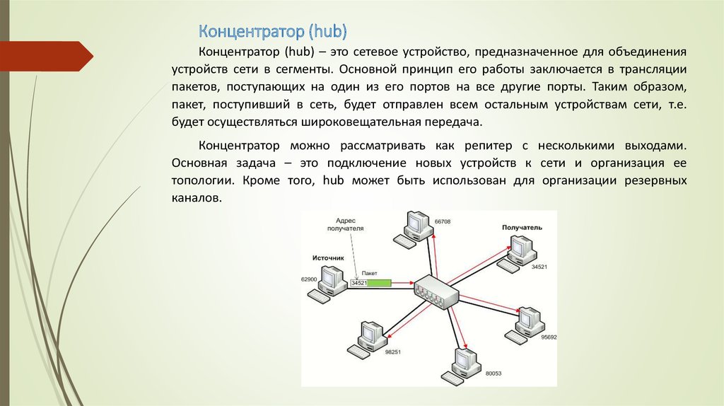 Широковещательный адрес подсети