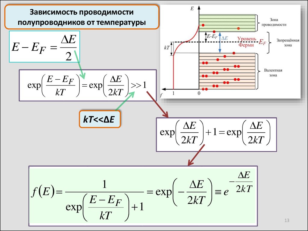 Зависимость сопротивления полупроводника от температуры. Зависимость проводимости полупроводников от температуры. Зависимость электропроводности от температуры в полупроводниках. Температурная зависимость проводимости полупроводников. Электропроводность полупроводников.