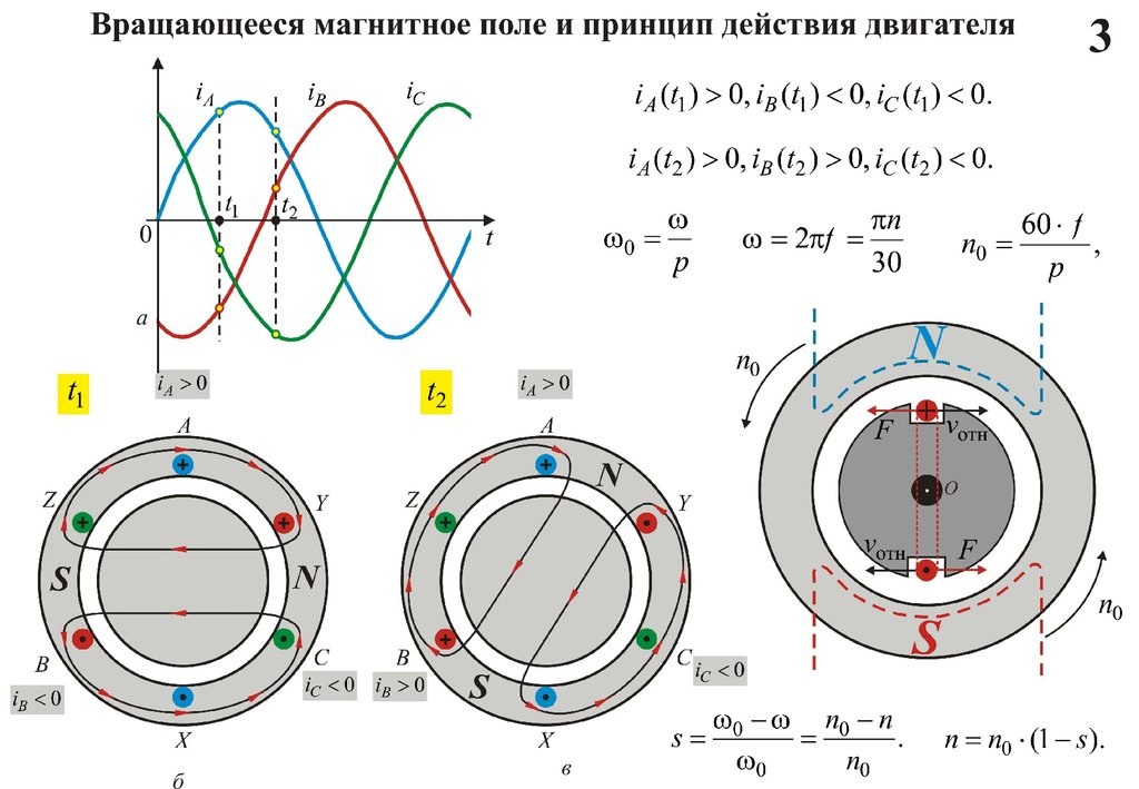 Принцип электродвигателя. Двадцатиполюсный асинхронный двигатель. К выбору воздушного зазора асинхронных двигателей. Формулы для схем асинхронных исполнительных двигателей. Дельта угол в асинхронном двигателе.