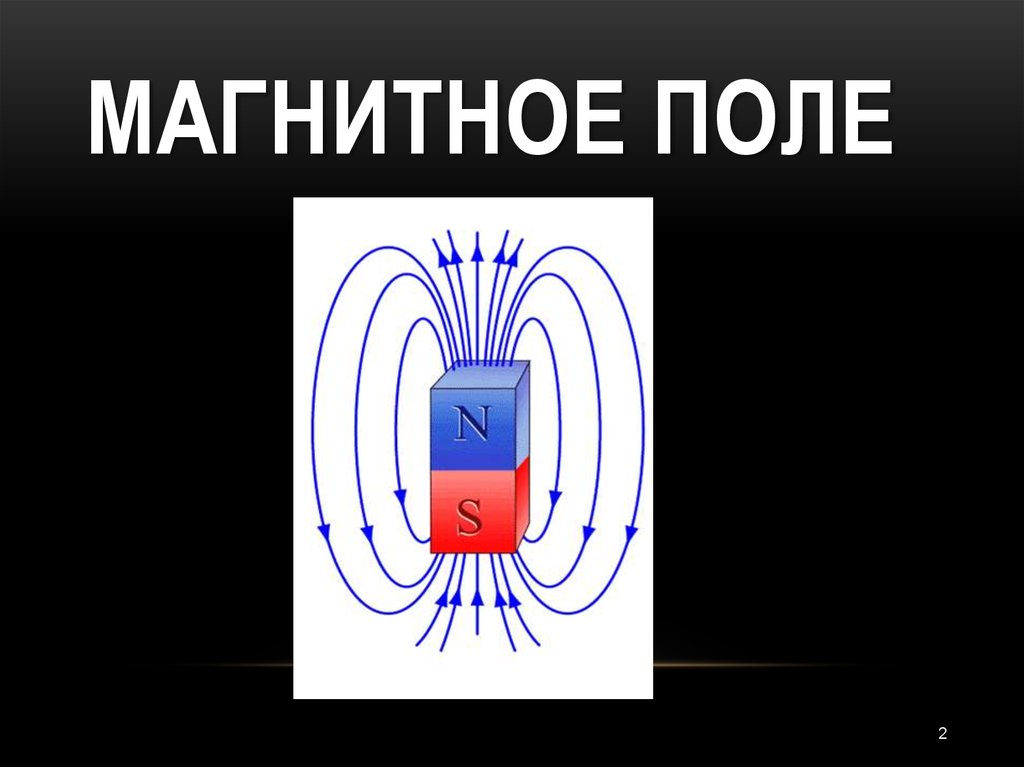 Два магнитных поля