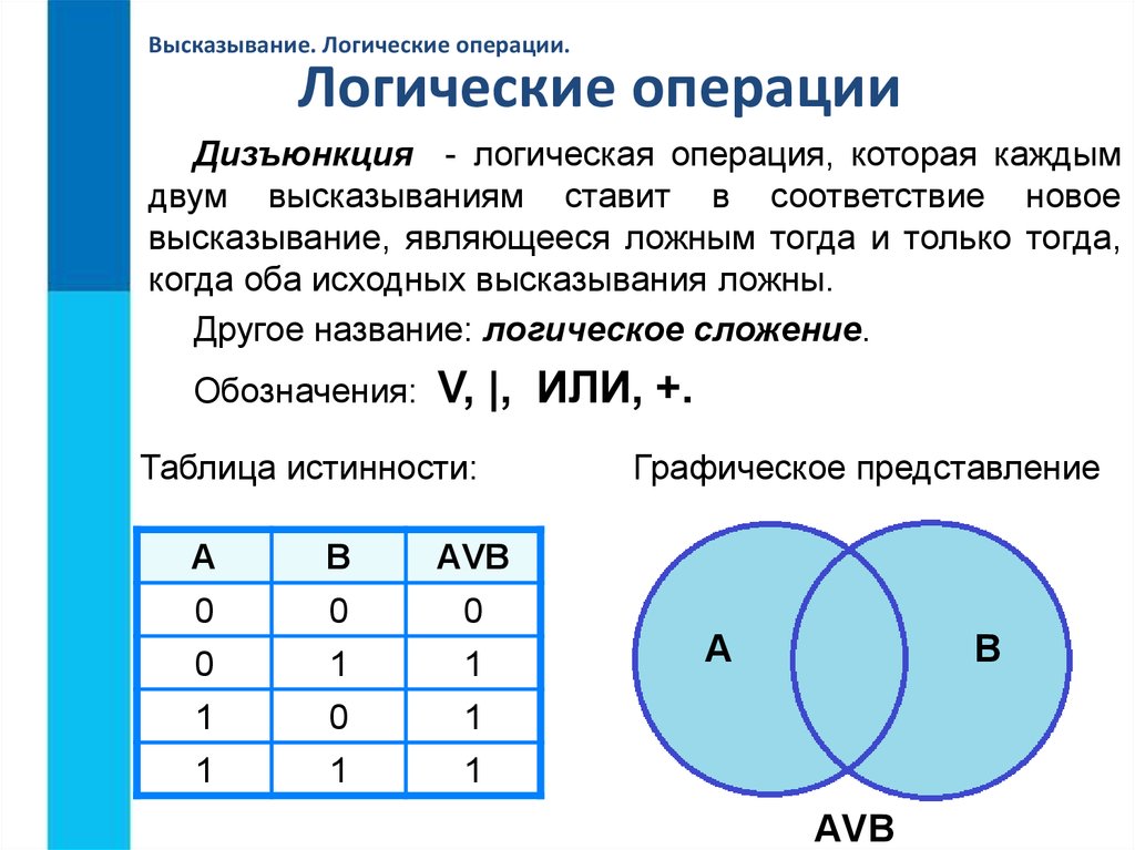 Проект по информатике на тему логика