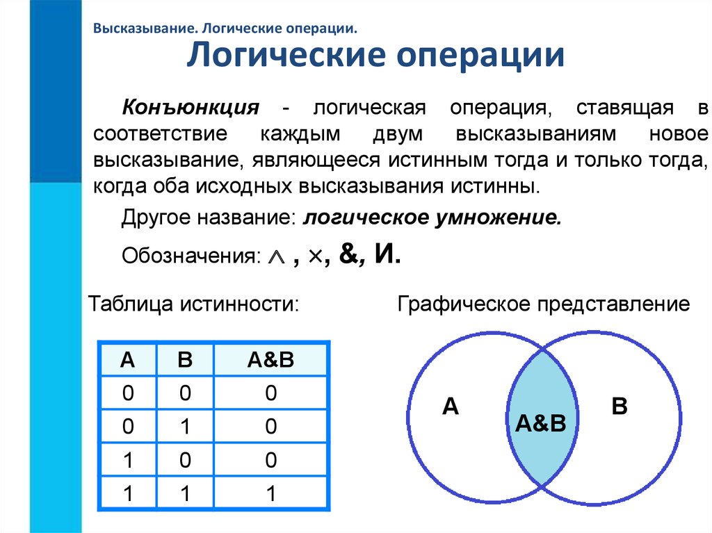 Проект по информатике на тему логика