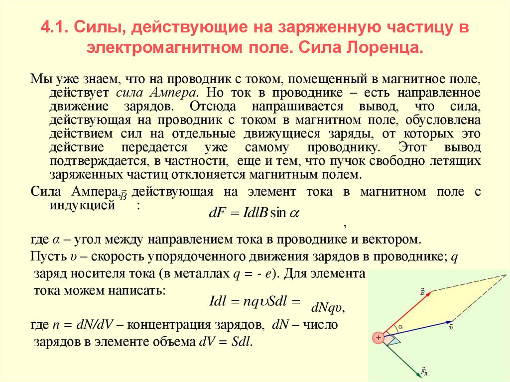 Вокруг движущегося электрического заряда существует поле