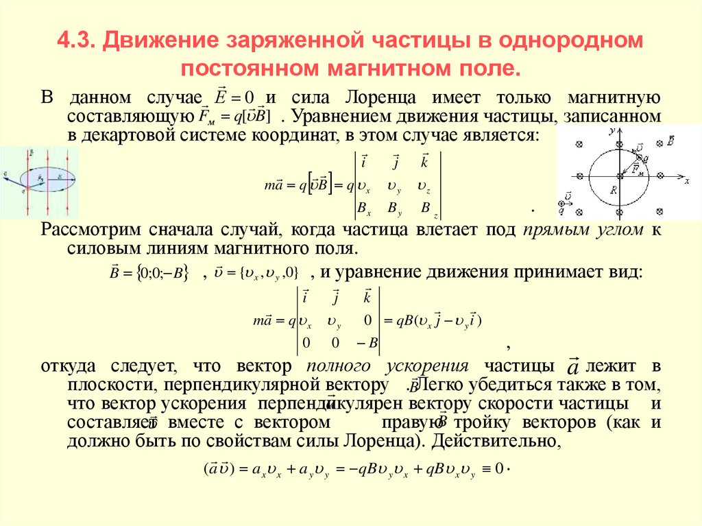 Частица влетает в однородное магнитное поле