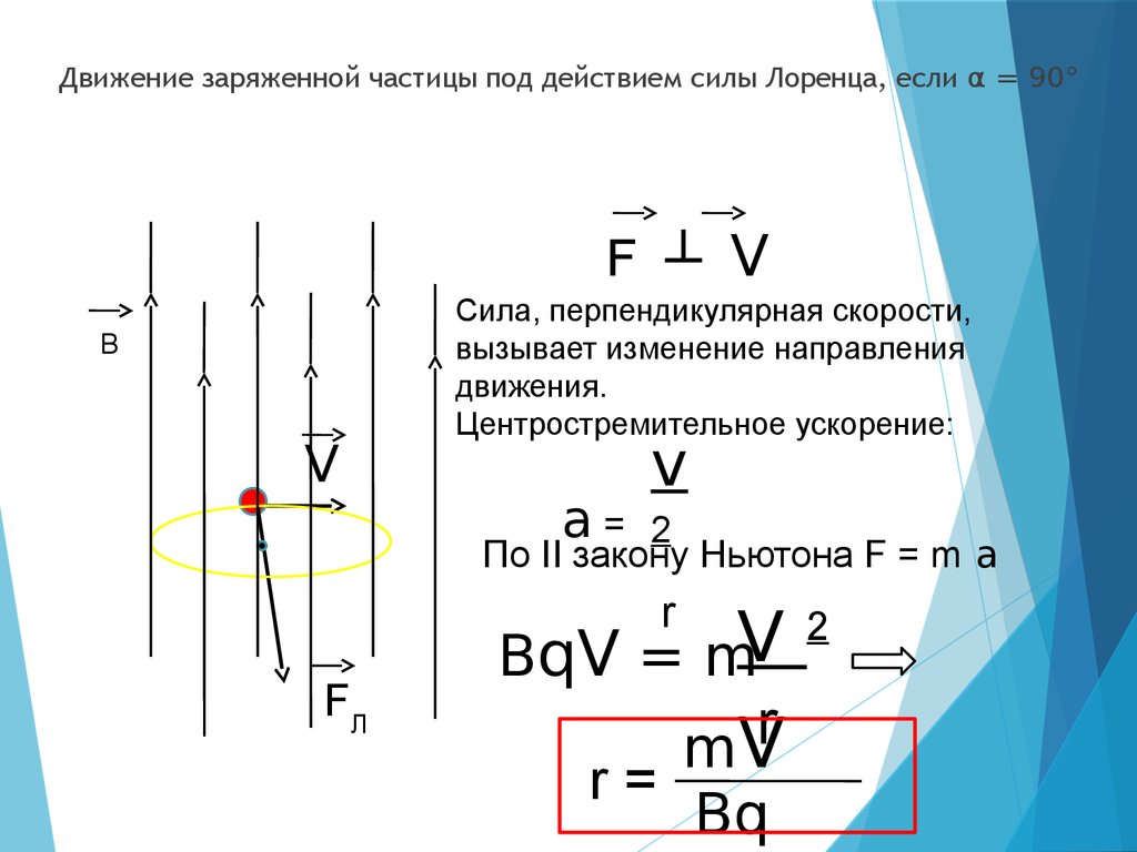 На какую частицу действует магнитное