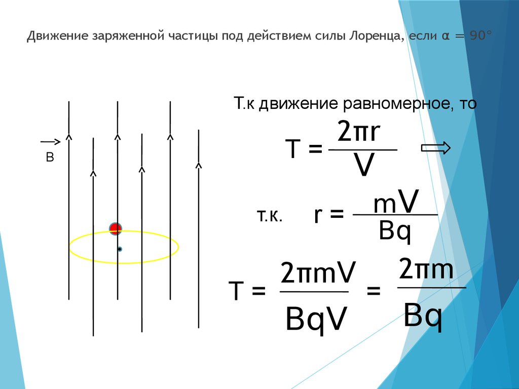 Сила лоренца действует на