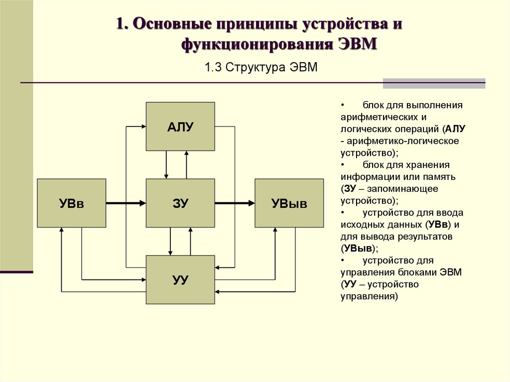 Блок схема это монтажная плата для пк функциональная схема эвм