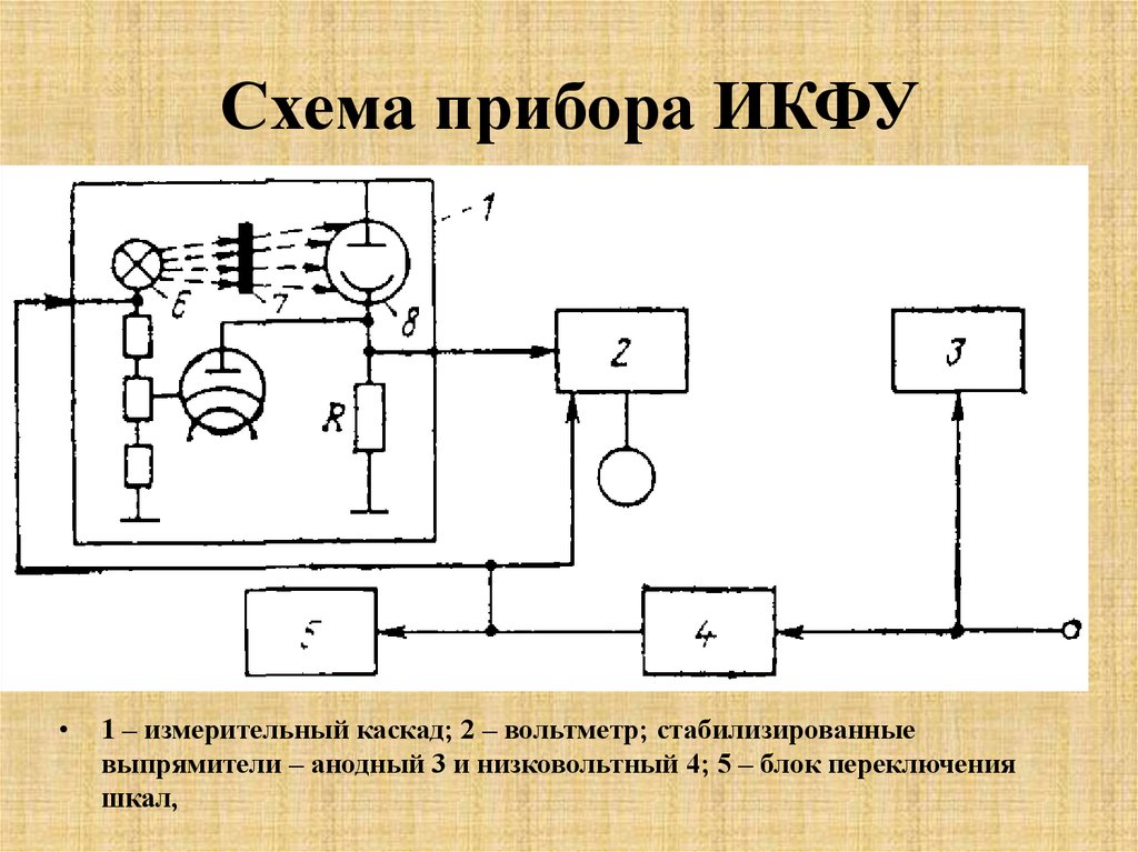 Схема прибора. Схема устройства радиодиагностического прибора.. Измерительные приборы схемы. Схема аппарата. Схема прибора низкого напряжения.