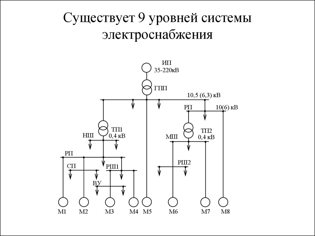 Схема электропитания это